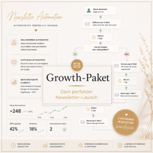 Growth PAKET- Dein Perfekter Newsletter-Launch